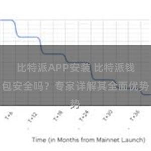 比特派APP安装 比特派钱包安全吗？专家详解其全面优势