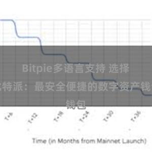 Bitpie多语言支持 选择比特派：最安全便捷的数字资产钱包