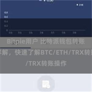 Bitpie用户 比特派钱包转账教程详解，快速了解BTC/ETH/TRX转账操作