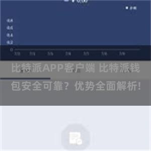 比特派APP客户端 比特派钱包安全可靠？优势全面解析!