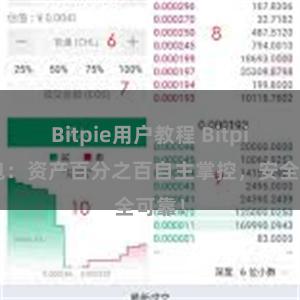 Bitpie用户教程 Bitpie钱包：资产百分之百自主掌控，安全可靠！