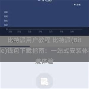 比特派用户教程 比特派(Bitpie)钱包下载指南：一站式安装体验